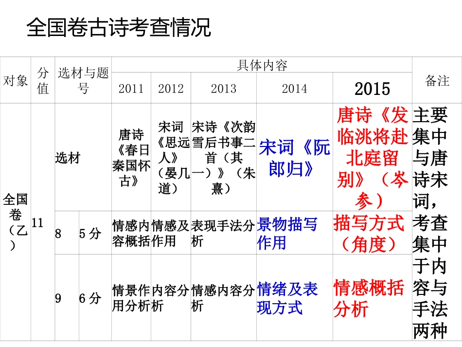 考前知识点梳理_第2页