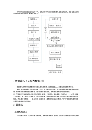地震数据处理