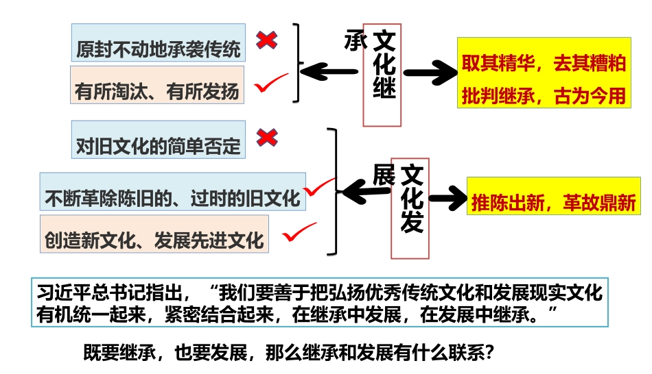 文化在继承中发展)_第2页