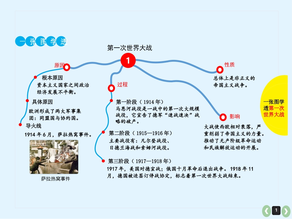 一张图学透战争与和平_第1页