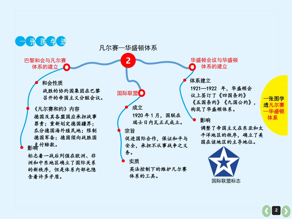 一张图学透战争与和平_第2页