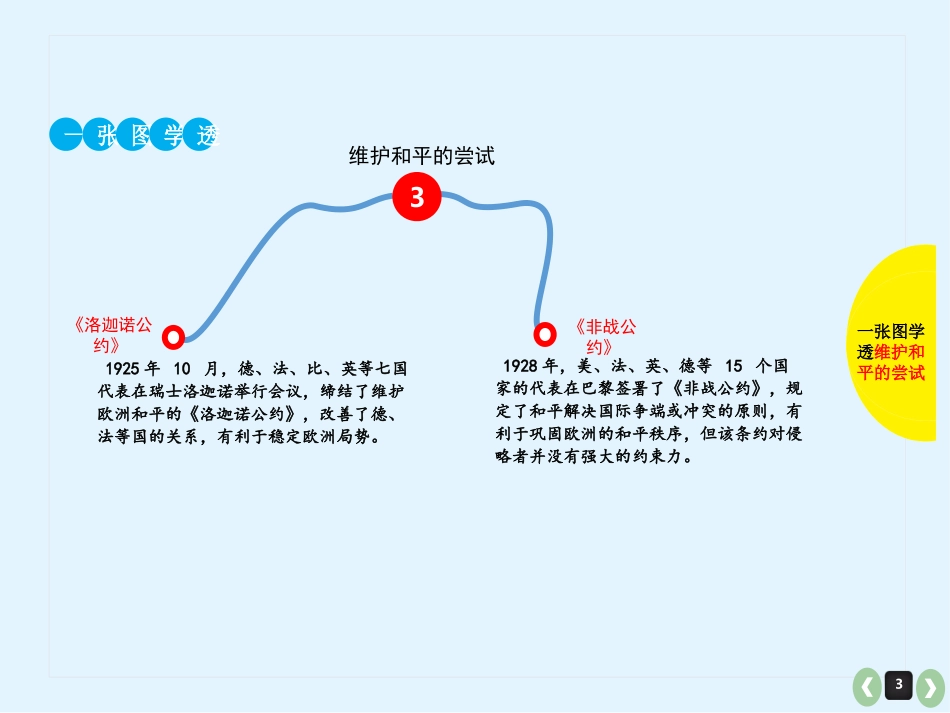一张图学透战争与和平_第3页