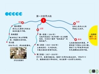 一张图学透战争与和平