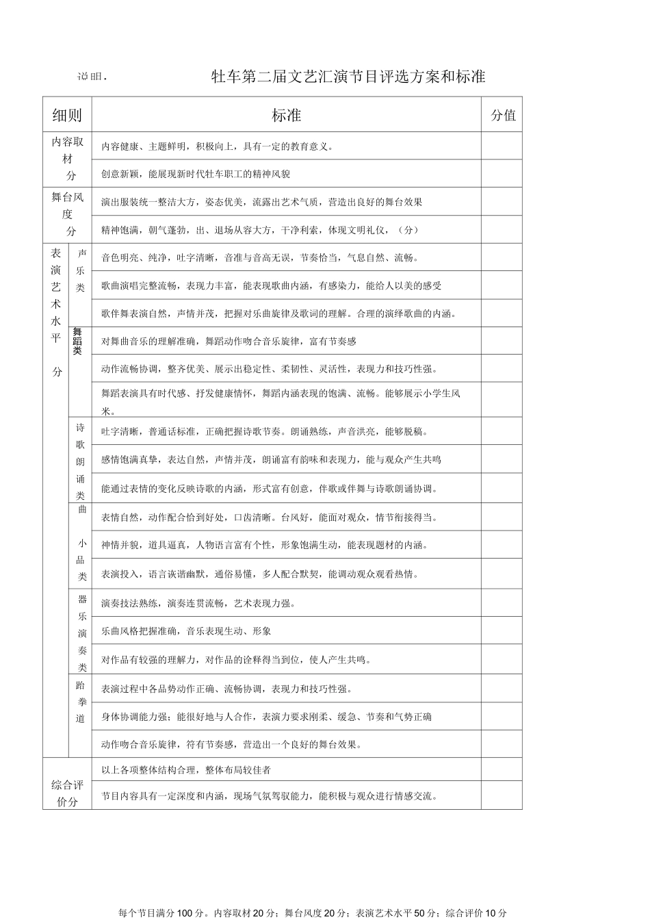 文艺汇演评分标准_第2页