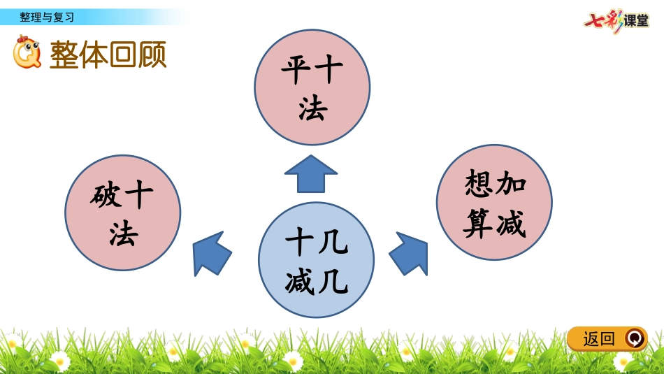 复习20以内退位减法计算_第2页