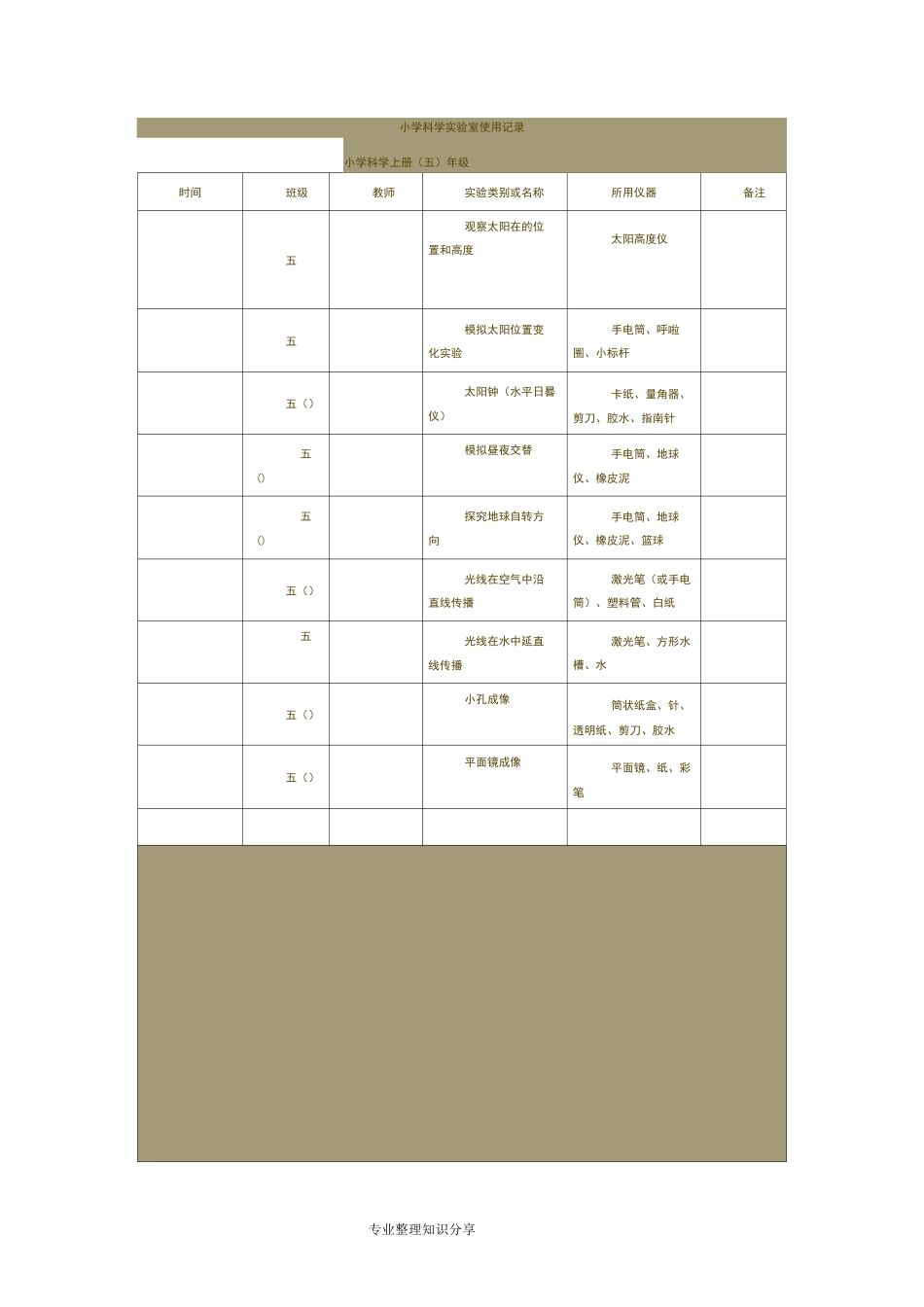 小学科学实验室使用记录文本.五年级_第1页