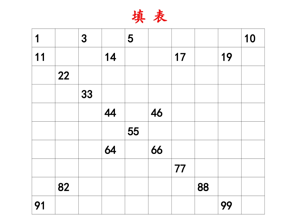 《数的顺序》参考课件1_第2页