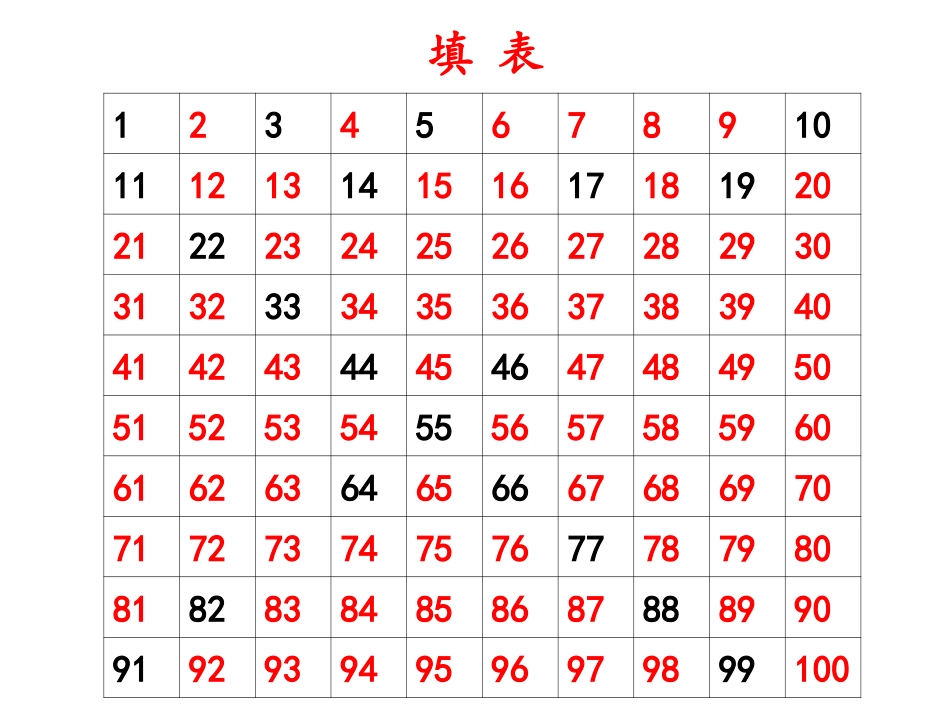 《数的顺序》参考课件1_第3页