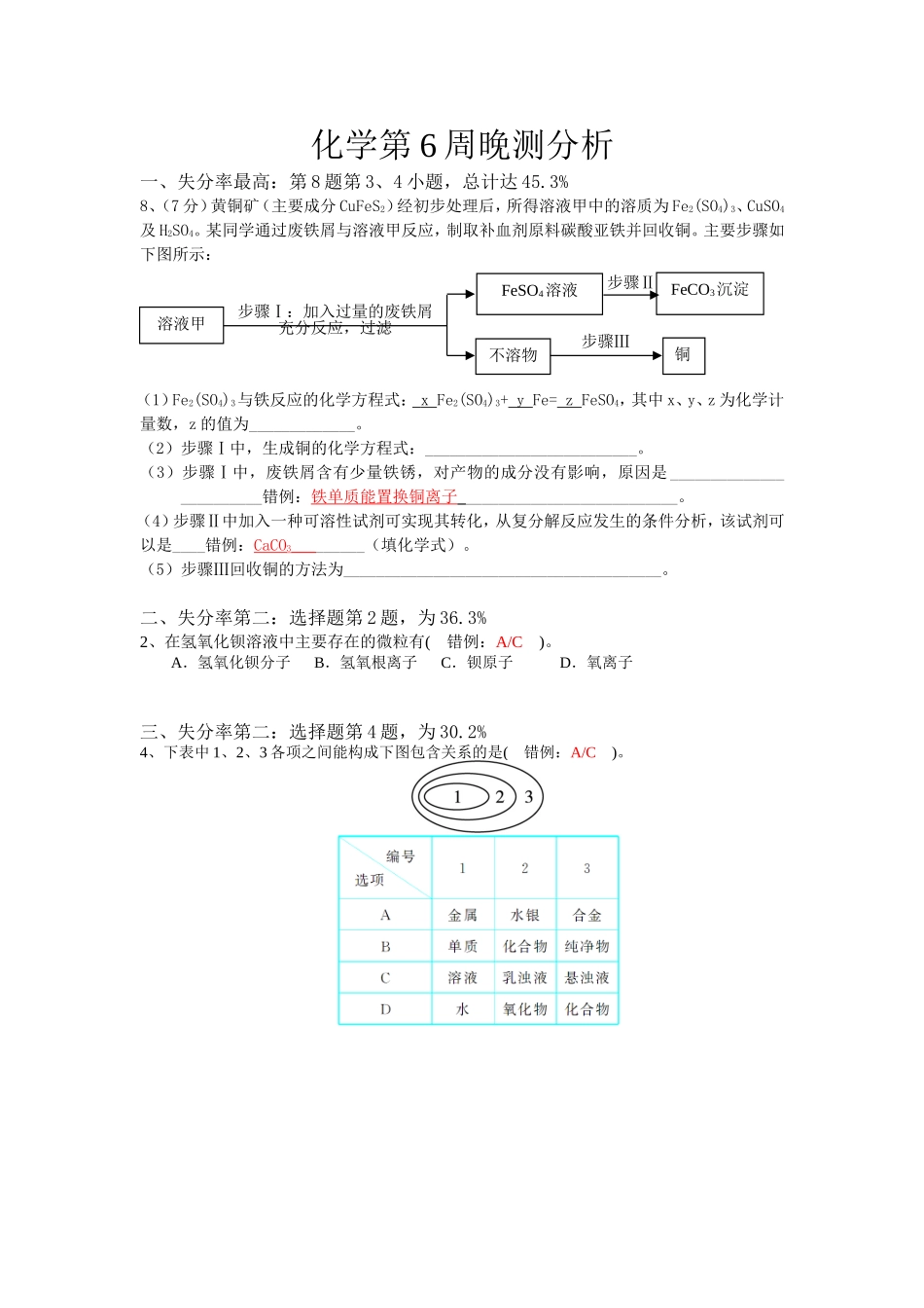 化学第6周晚测分析_第1页