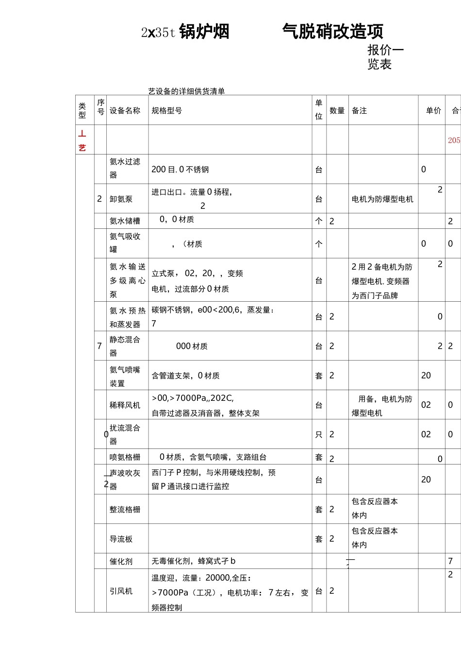 2台35t锅炉烟气脱硝改造报价一览表(1)_第1页