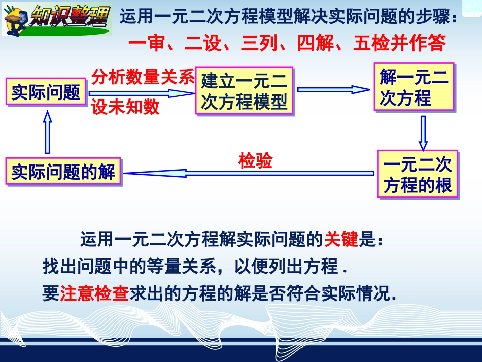 一元二次方程复习（2）_第2页