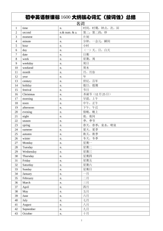 (精品免费)初中英语新课标1600大纲核心词汇(分词性)总结