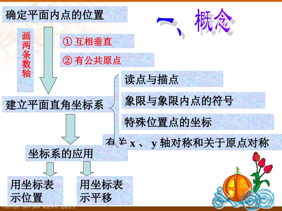 数学八年级上《图形与坐标》复习课件_第3页