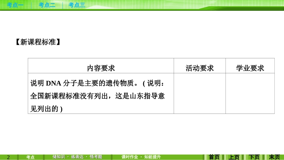 第17讲DNA是主要的遗传物质_第2页