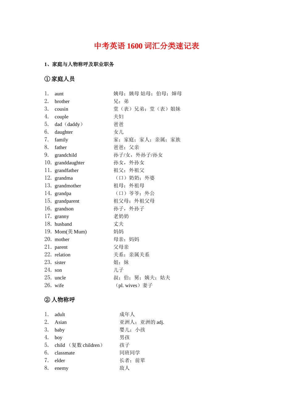 课标词汇词性分类_第1页