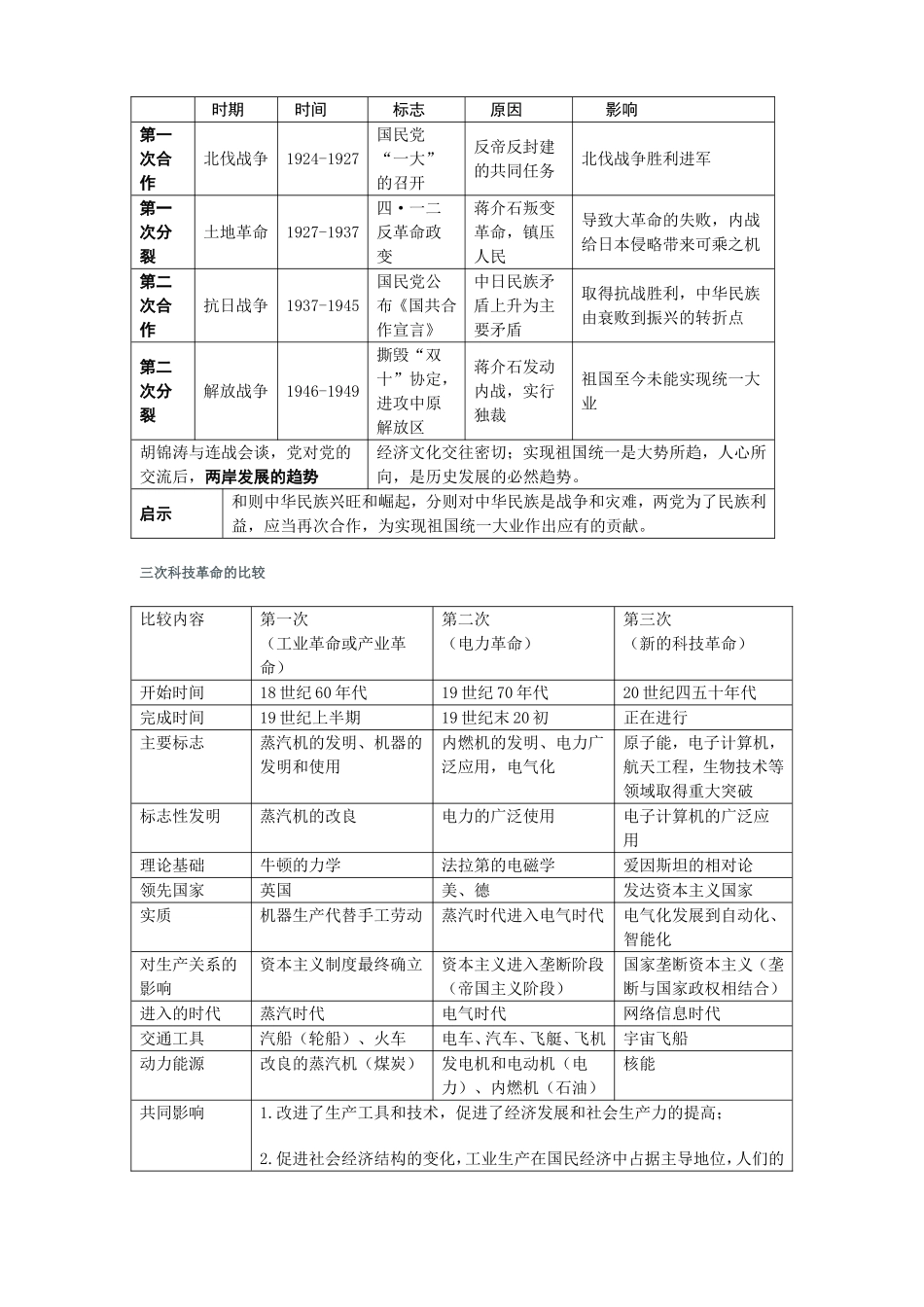 初中历史重点知识点图表归纳_第2页