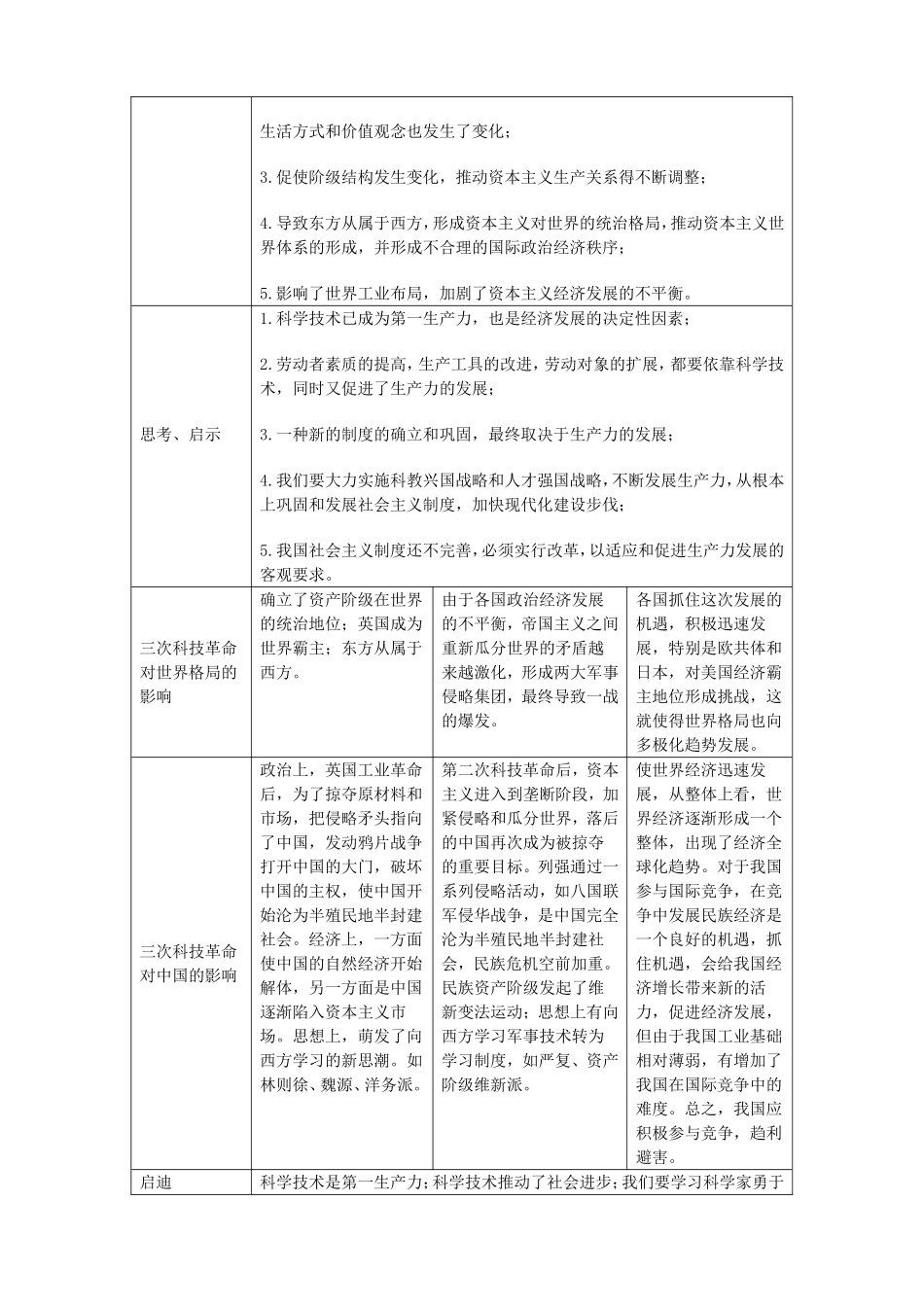 初中历史重点知识点图表归纳_第3页