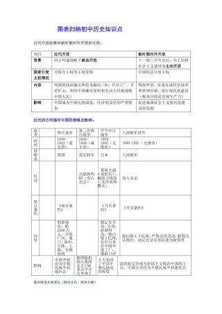 初中历史重点知识点图表归纳