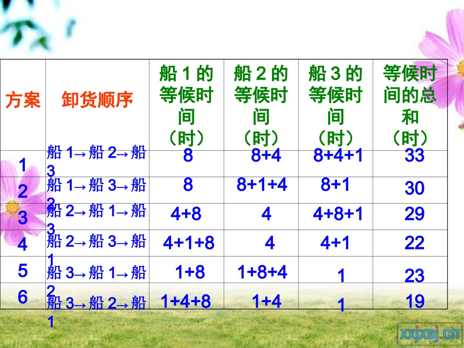 人教版四年级上册数学排队问题PPT_第3页