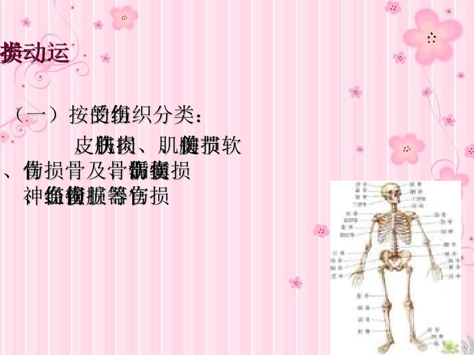 运动损伤与急救_第3页