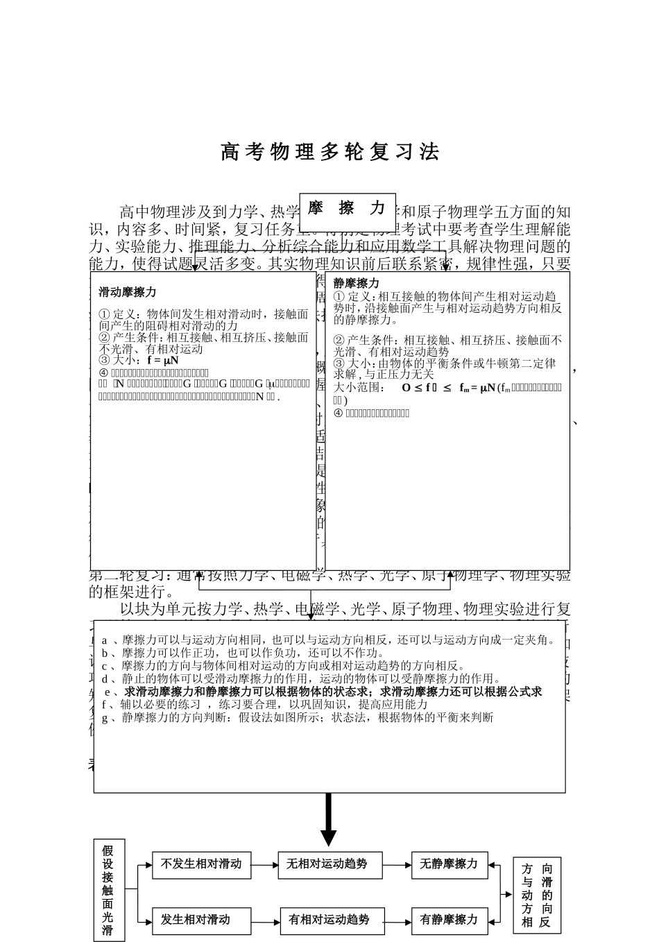 高考物理多轮复习法_第1页