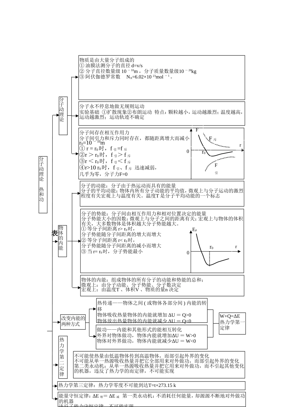高考物理多轮复习法_第2页