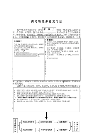 高考物理多轮复习法
