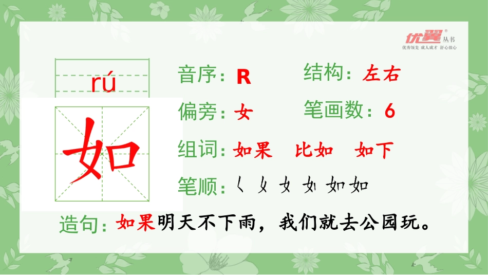 （生字课件）3植物妈妈有办法_第3页