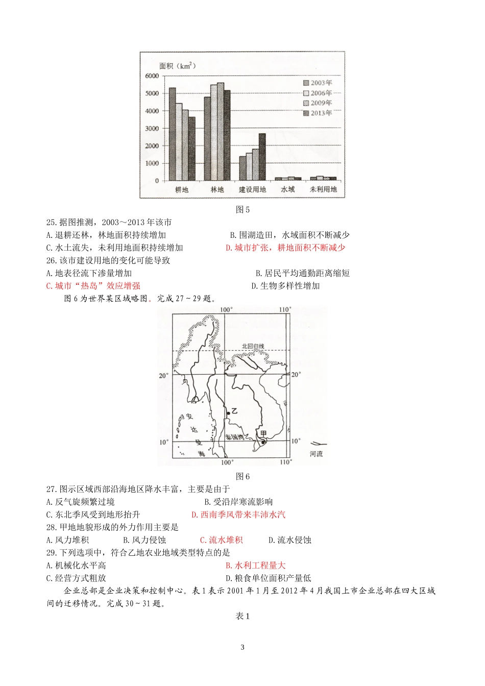2015安徽文综（高清扫描）_第3页