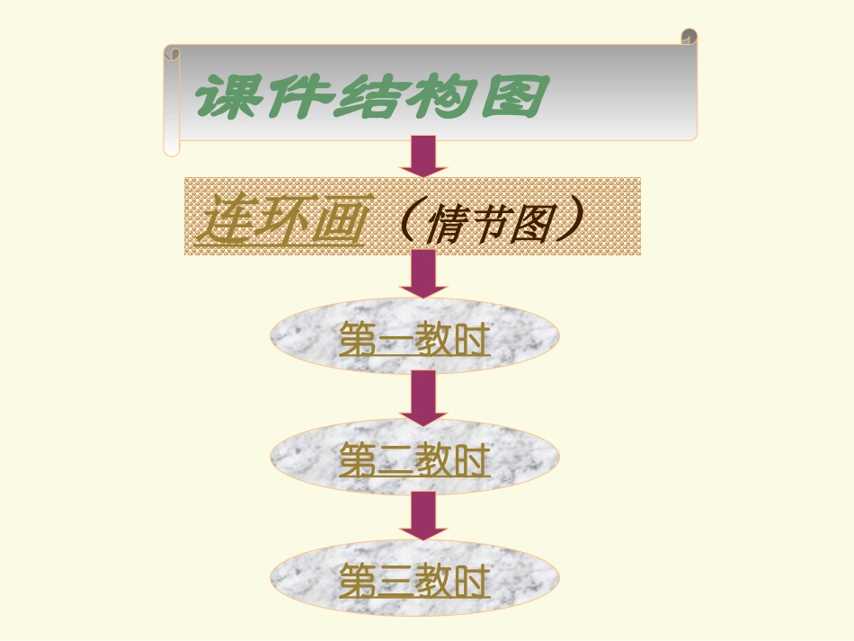 《鸿门宴》课件1_第2页
