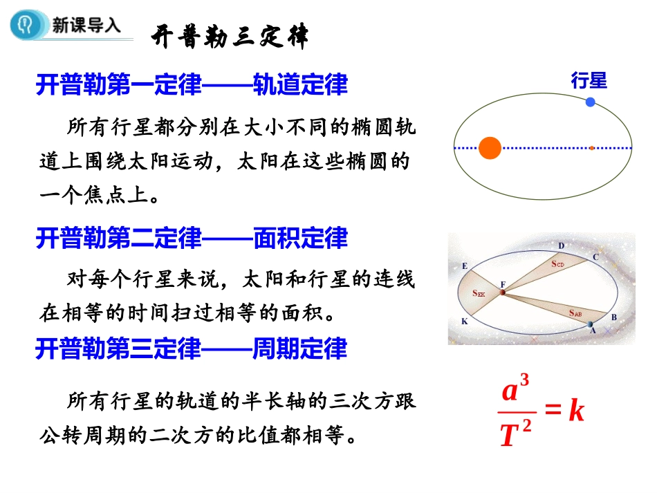 物理必修2人教版　62太阳与行星的引力%28共22张PPT%29_第2页