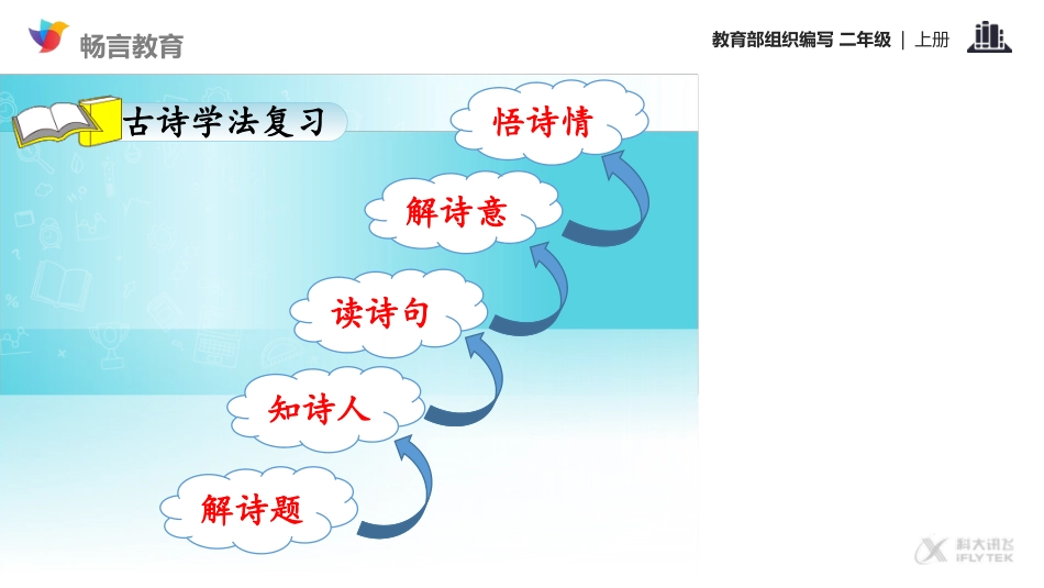 【教学课件】《古诗二首》2（语文部编二上）_第2页