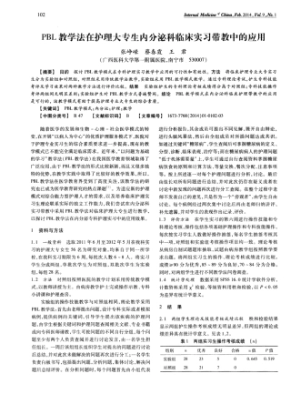 PBL教学法在护理大专生内分泌科临床实习带教中的应用 