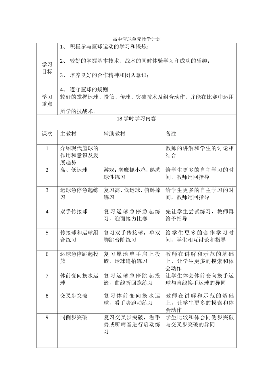 高中篮球单元教学计划_第1页