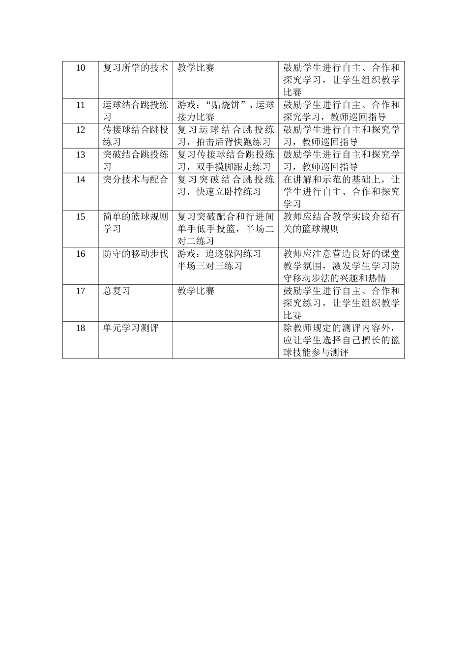 高中篮球单元教学计划_第2页