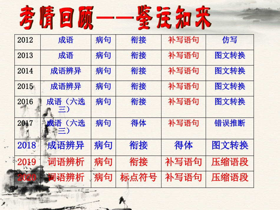 2021高考复习：语言表达连贯_第3页