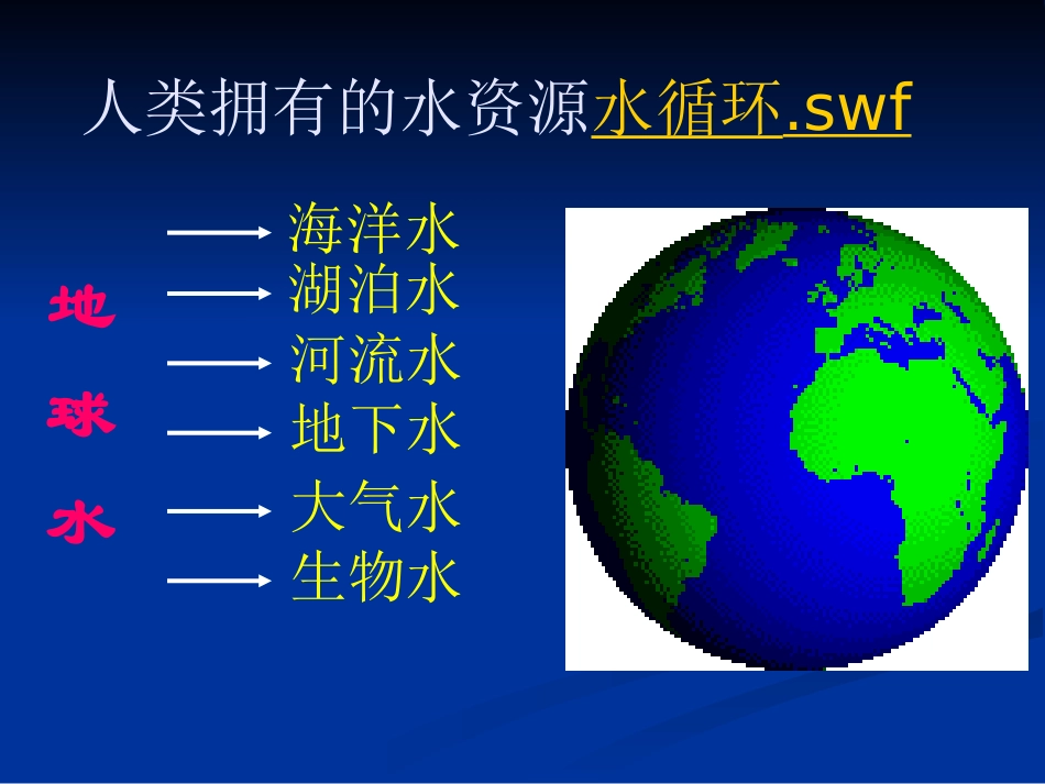 课题1爱护水资源_第3页