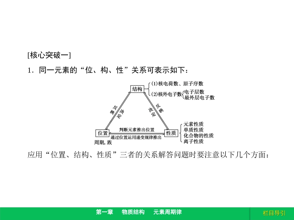 背记，表和律的应用_第1页