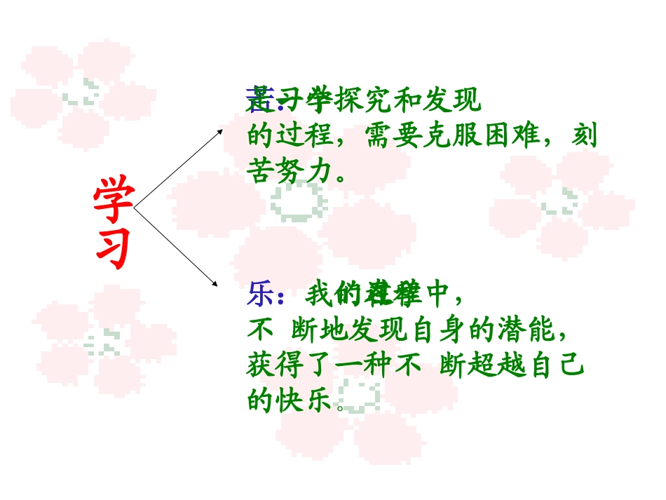 第二框《享受学习》（共17张PPT）_第2页