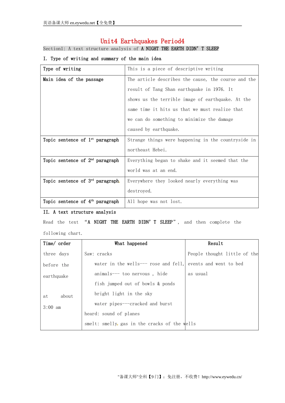 湖南省师范大学附属中学高中英语Unit4EarthquakesPeriod4教案新人教版必修1_第1页