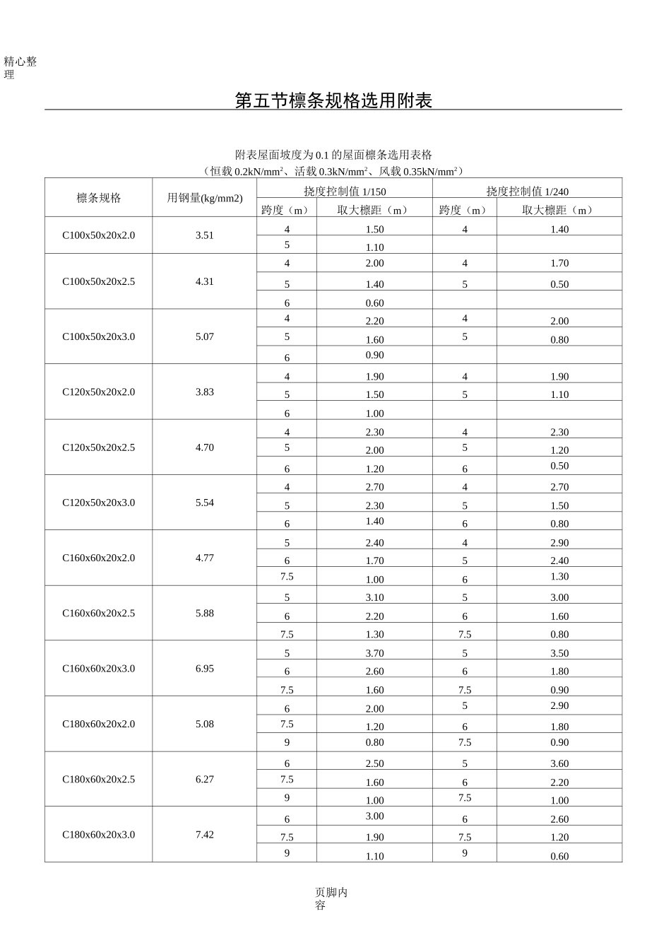 柱距、檩条间距、檩条截面和檩条用钢量的相互关系_第1页