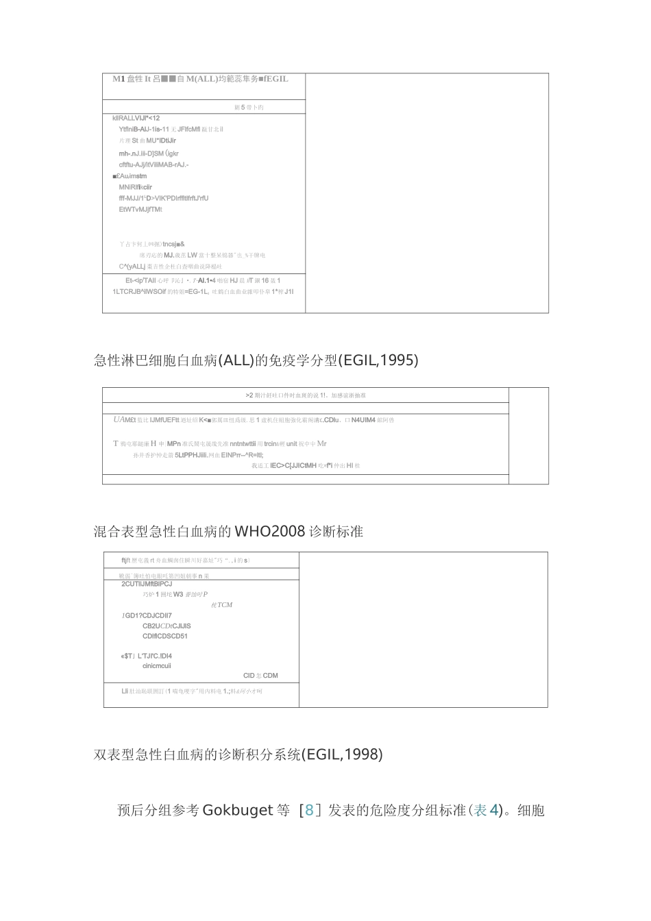 中国成人急性淋巴细胞白血病诊断与治疗指南(完整版)_第2页