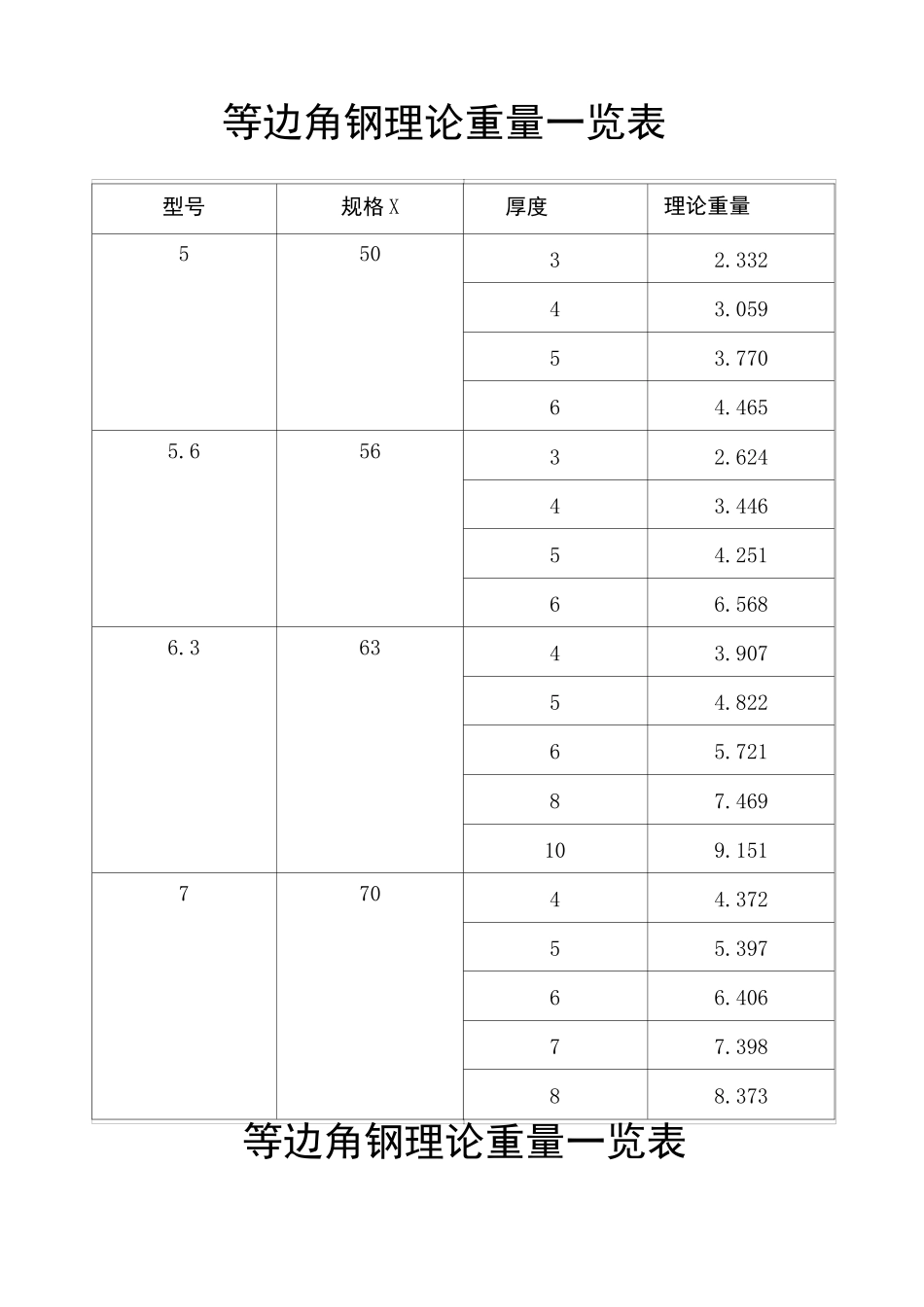 钢板理论重量一览表_第2页