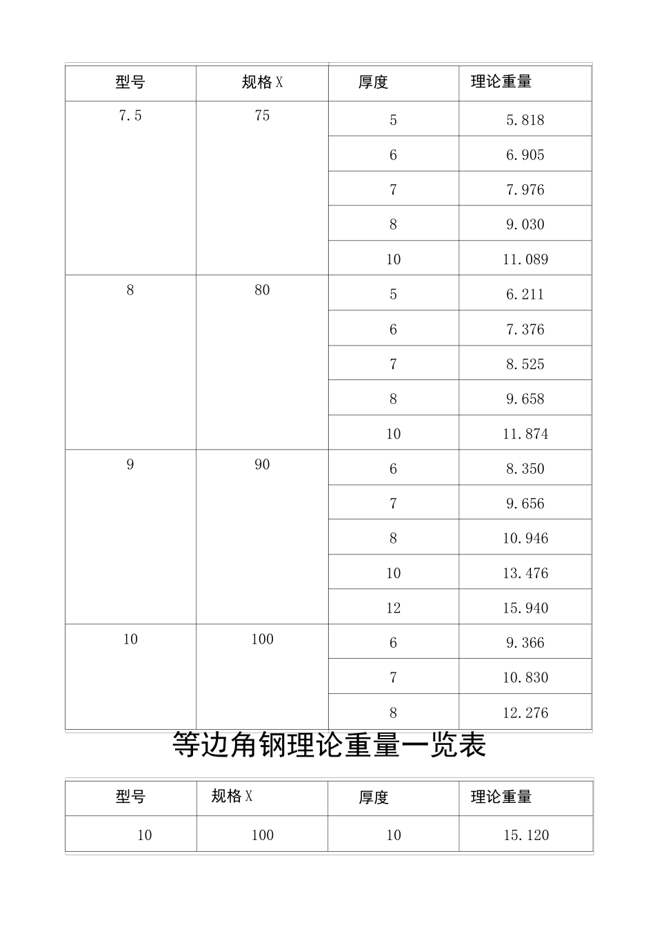 钢板理论重量一览表_第3页