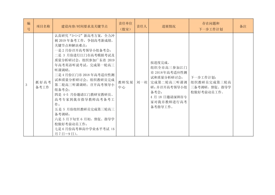 台山教育系统2019年重要工作推进项目进展情况表 _第3页