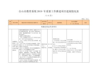 台山教育系统2019年重要工作推进项目进展情况表 