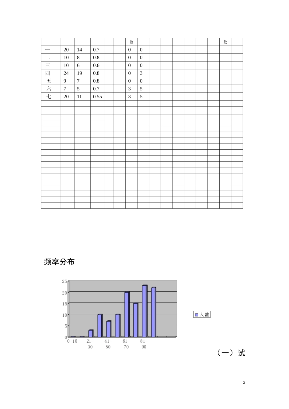 2015下期五年级数学试卷分析_第2页