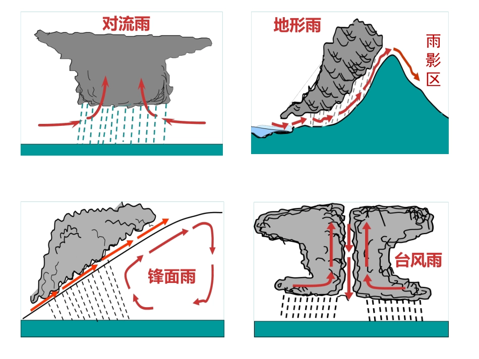 世界气候降水_第3页