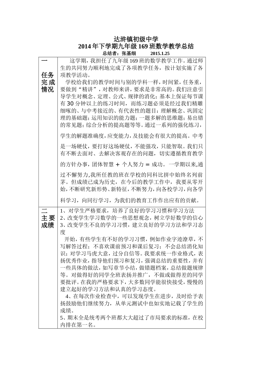 九年级数学教学总结11_第1页