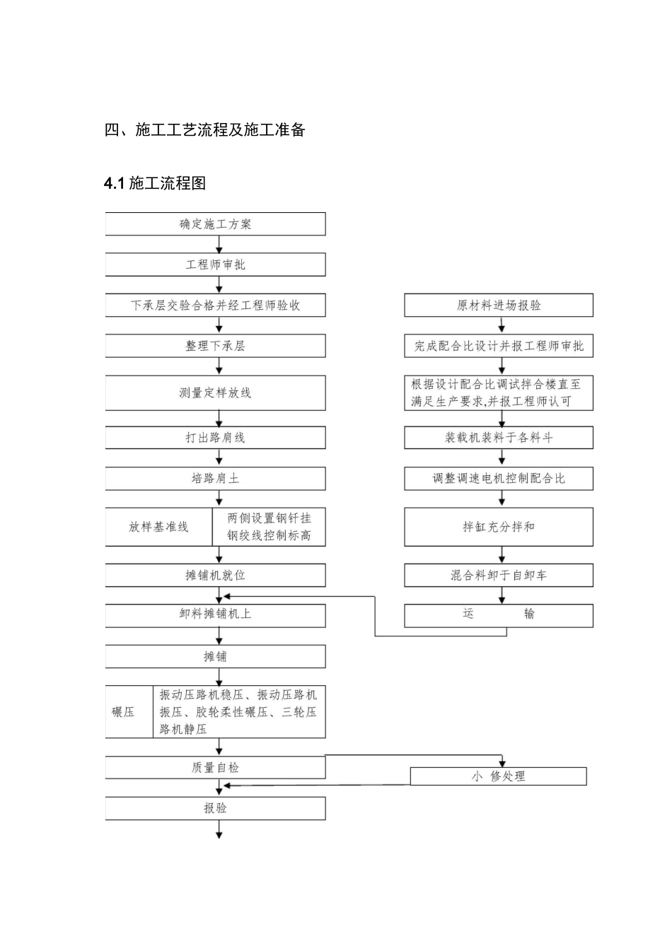 高速公路路面大厚度水稳基层施工工法(全面)_第3页